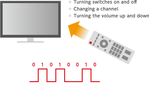 Remote controller for TV