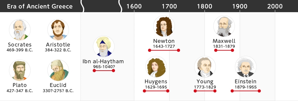 aristotle timeline of astronomy