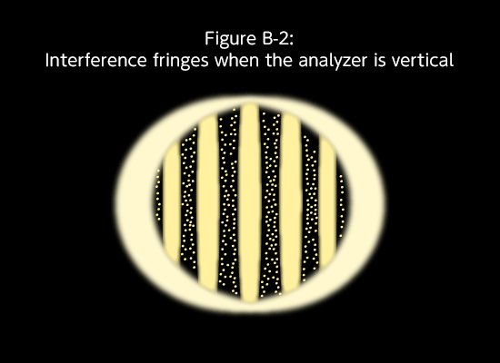 Supplementary explanation of Figure B-1.