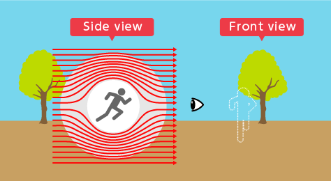 Metamaterial (Invisible cloak)