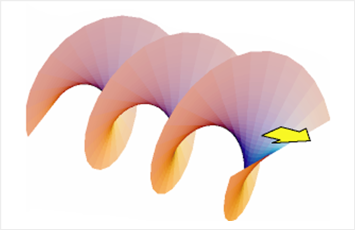 Twisted light wave （Laguerre-Gaussian beam）
