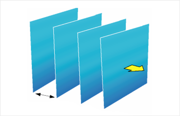 Ordinary light wave（plane wave）