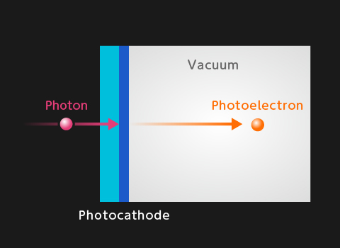 Photocathode