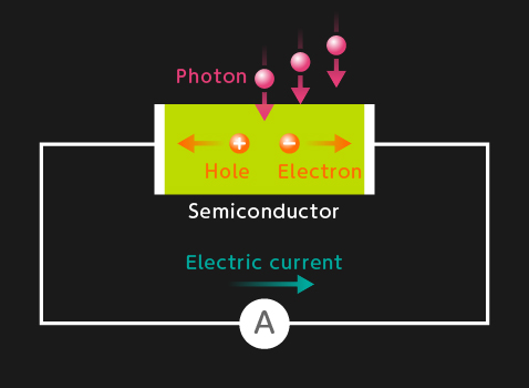 Semiconductor