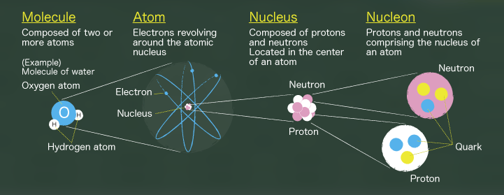 what-is-the-standard-model-of-particle-physics-and-why-are-scientists