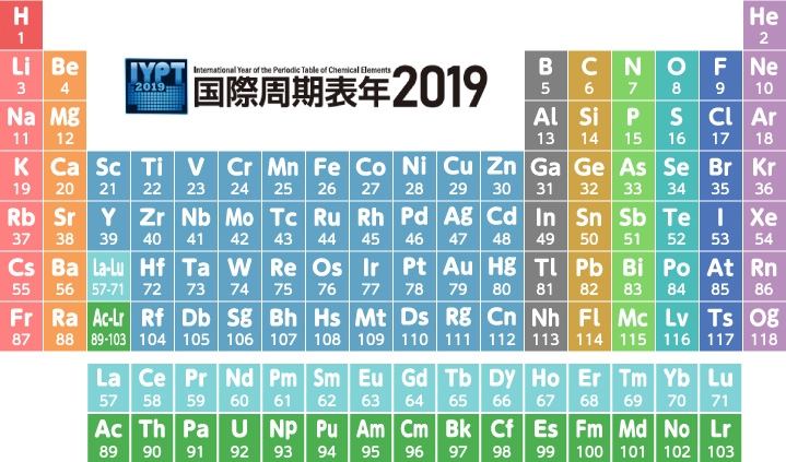 the International Year of the Periodic Table of Chemical Elements 2019